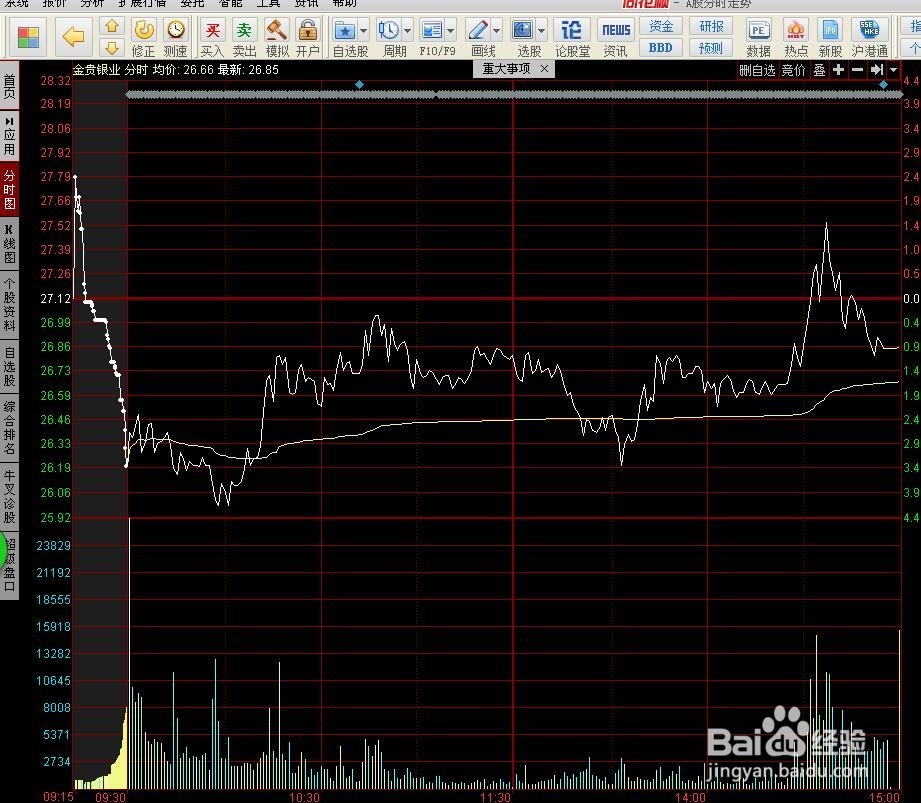 利用黄金板块个股对冲大盘下跌风险
