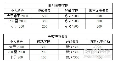要玩决战王城特色玩法介绍