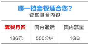最新联通4G套餐有哪些？