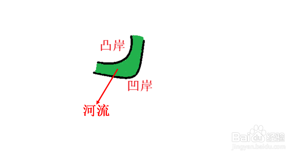 买房如何挑选