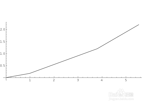 怎么使用Mathematica——AnglePath