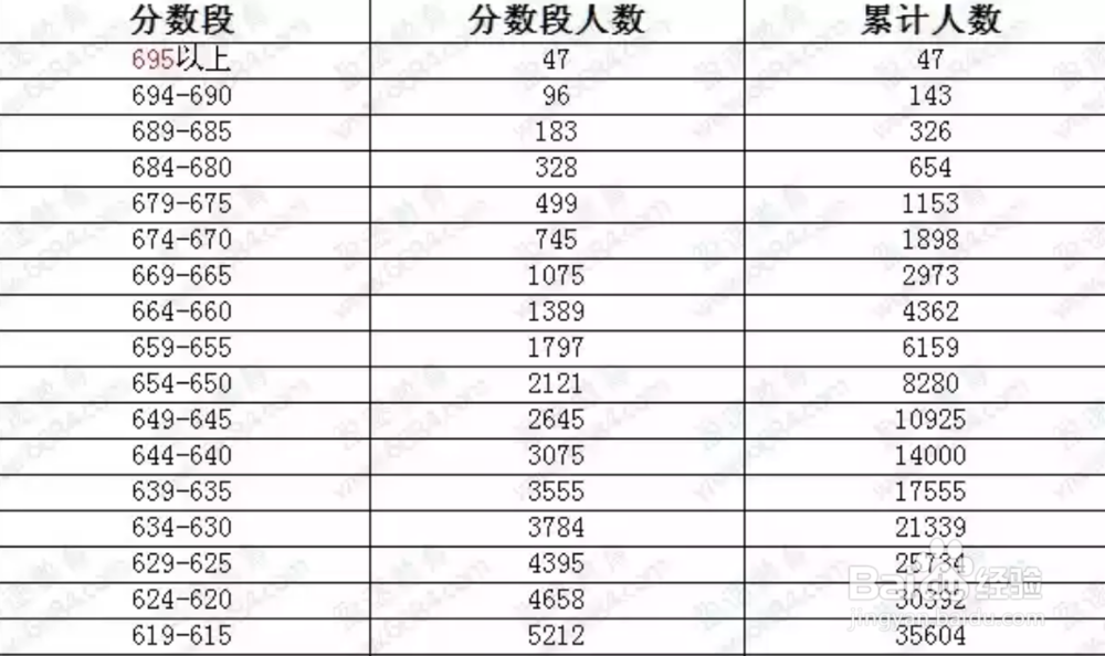 高中毕业学生如何选择学校