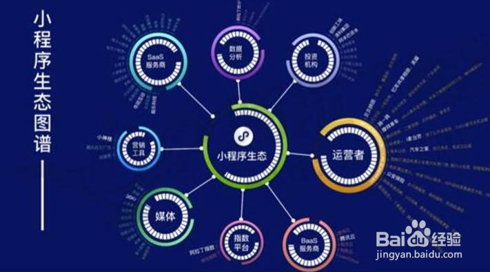 广州找物微信小程序生鲜超市推广解决方案