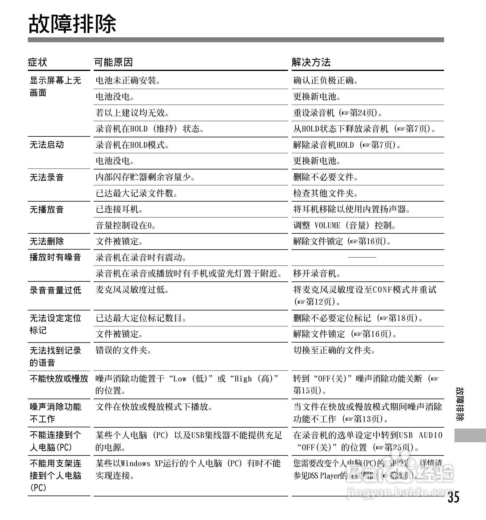 奥林巴斯录音笔DS-10型使用说明书:[4]