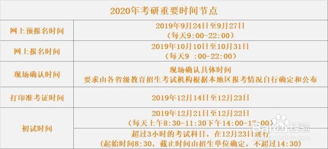 21考研|新手必备考研常识