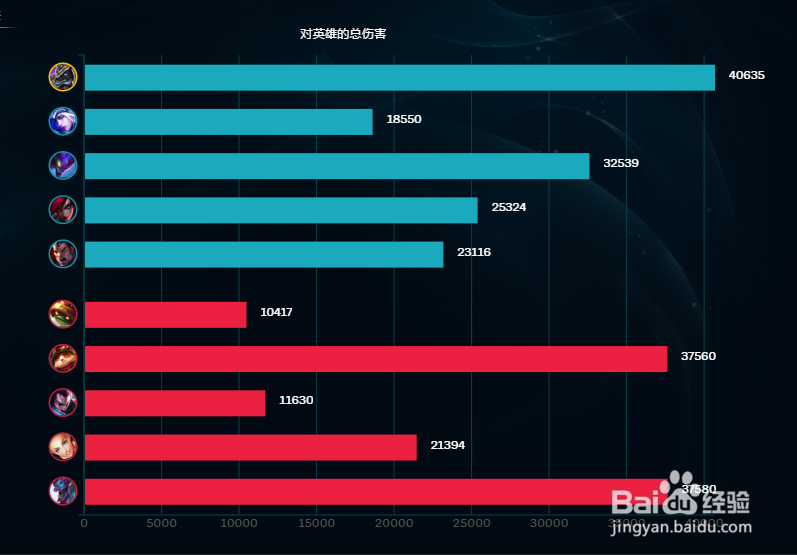 lol无限大乱斗模式沙漠死神 内瑟斯奇葩出装。