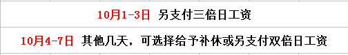【友情提示】中秋、国庆假期加班工资能拿多少?