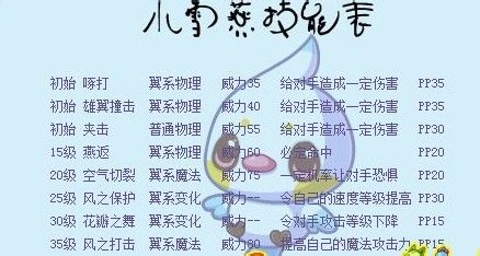 洛克王国宠物选择什么性格好呢