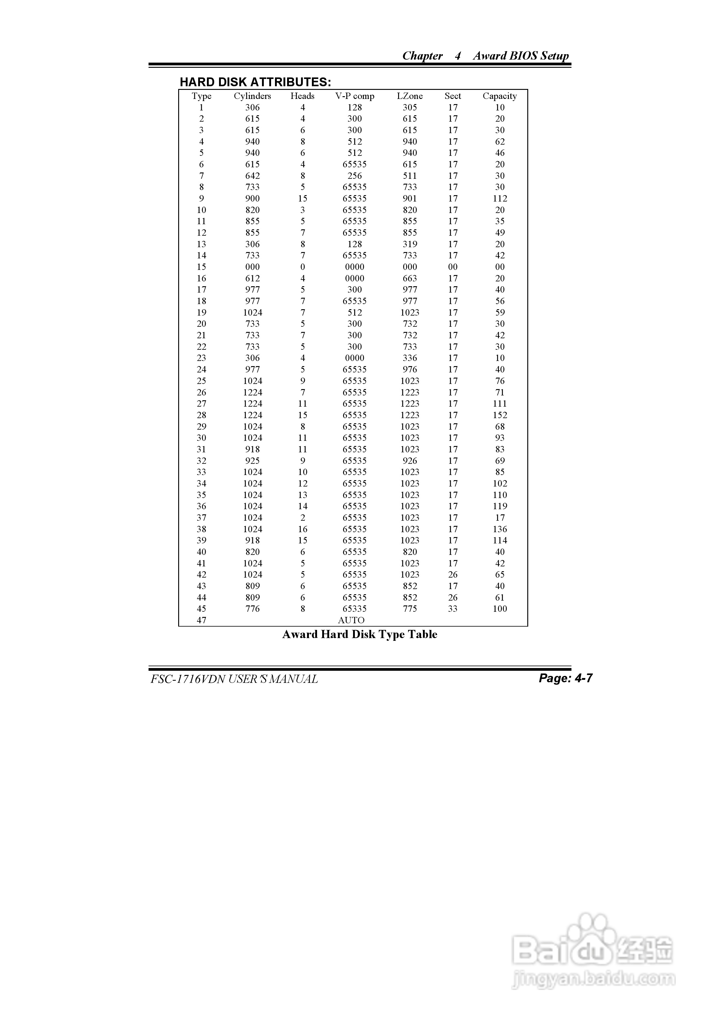 研祥FSC-1716VDN MANUAL工业级CPU板卡说明书:[6]