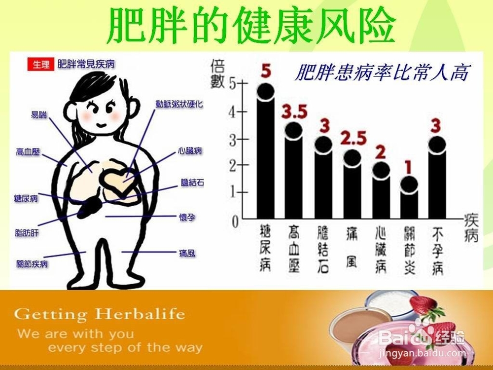 为什么人直奔30以后就会变胖？
