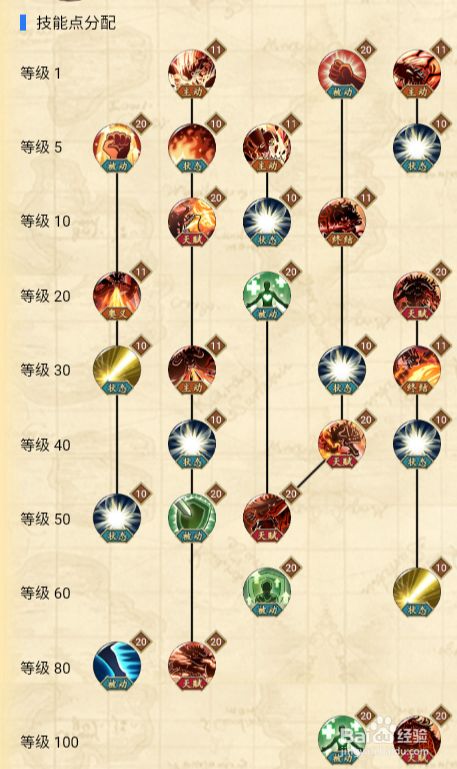 航海王燃烧意志凯多技能加点