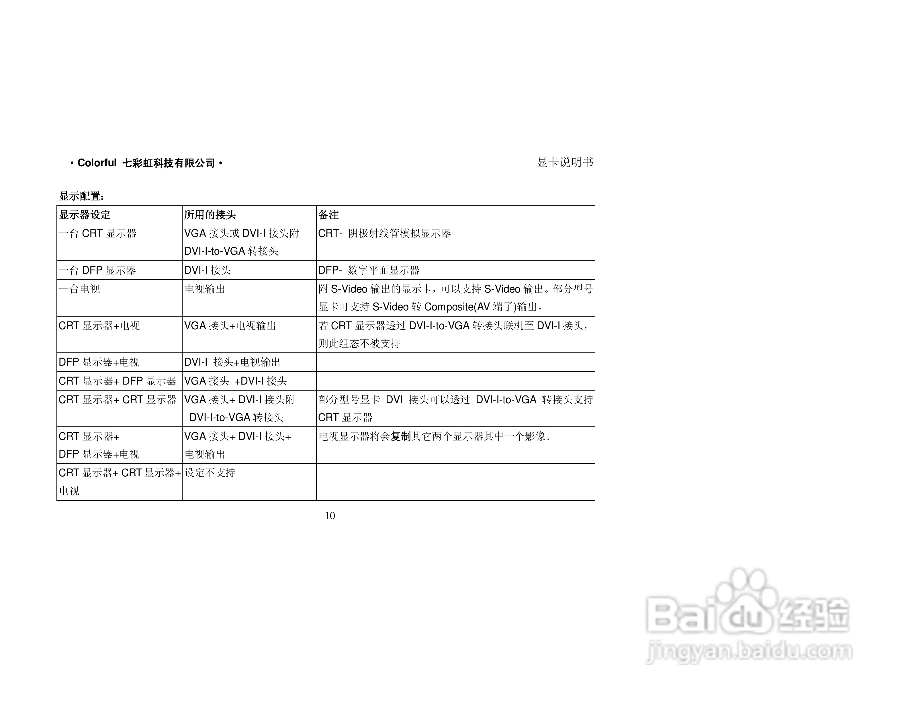 七彩虹nVIDIA烈火系列显卡说明书:[1]
