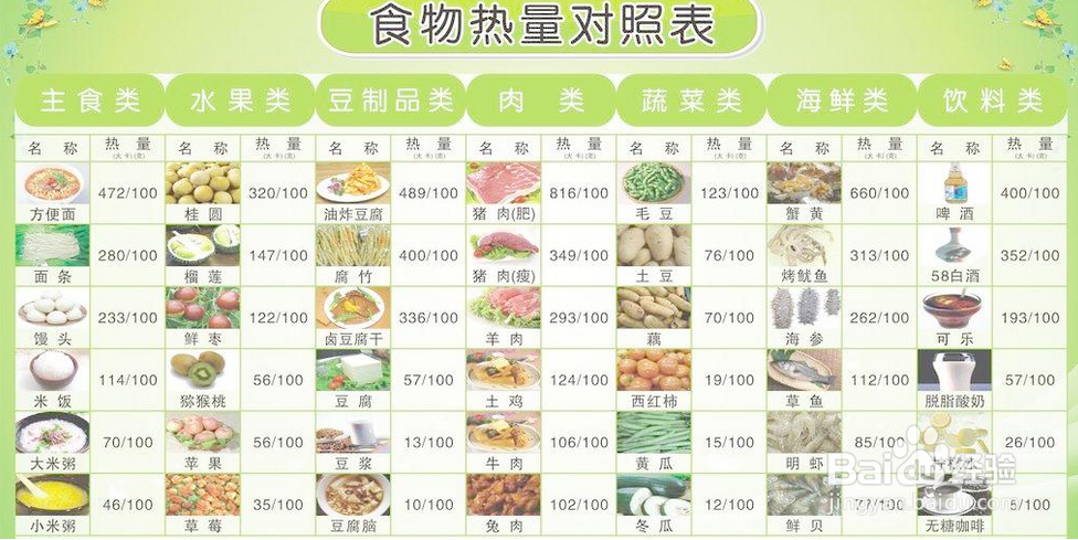 如何让你快速减肥