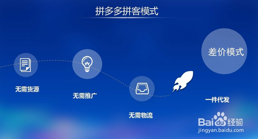新手如何做拼多多无货源店群