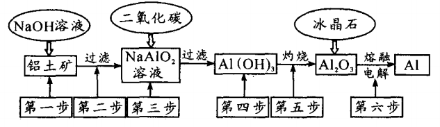 铝土矿提取铝流程图