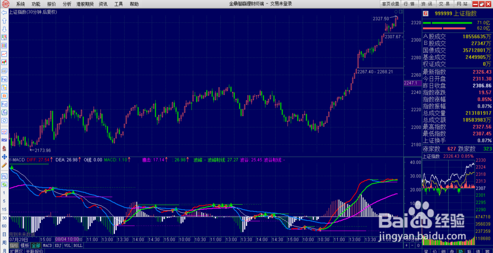 如何在通达信软件中调出30分钟K线图