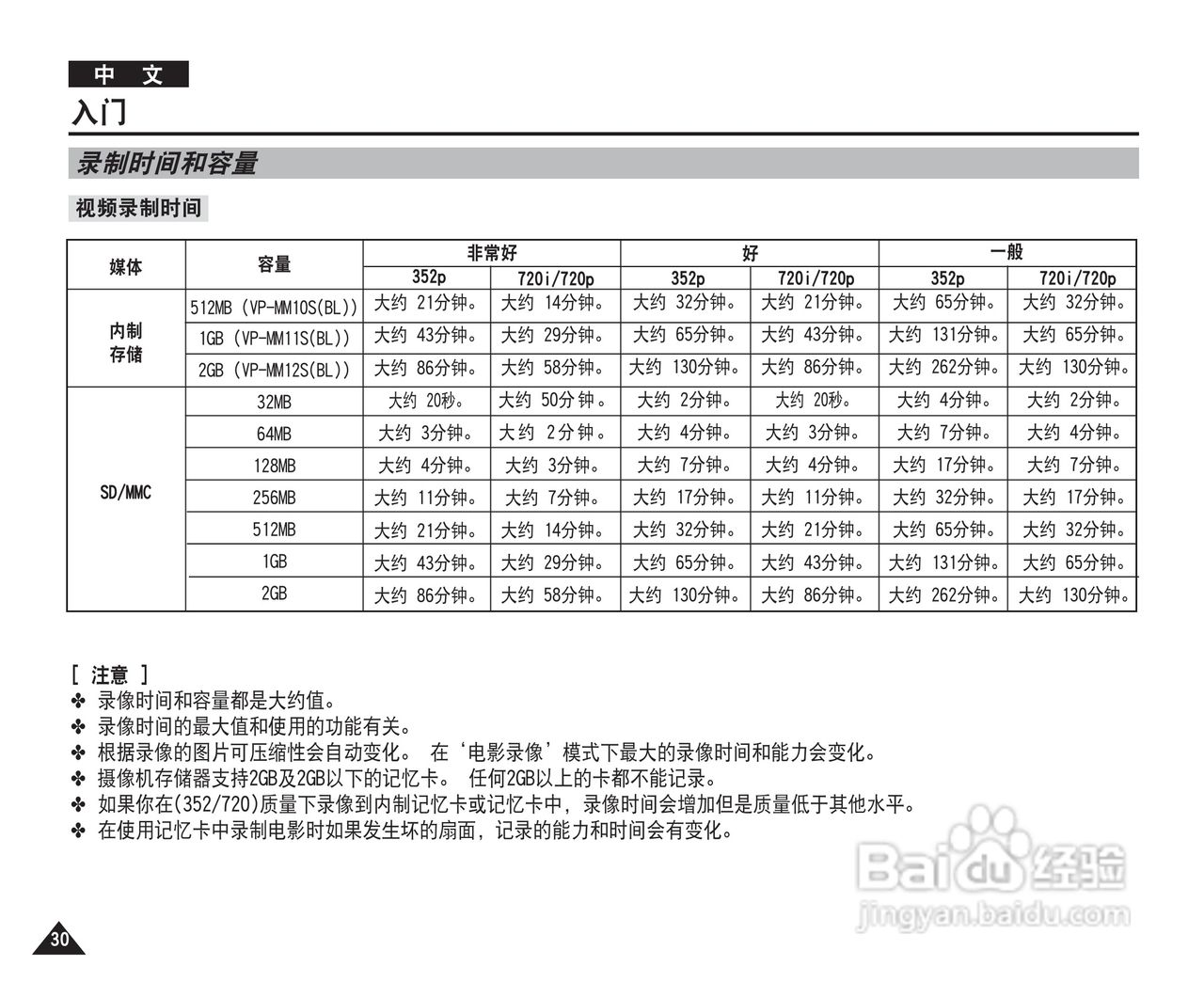 三星VP-MM11S(BL)摄录一体机使用说明书:[3]