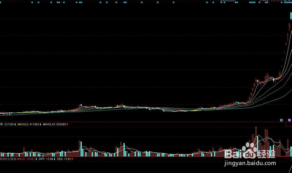 饿食理论及应用