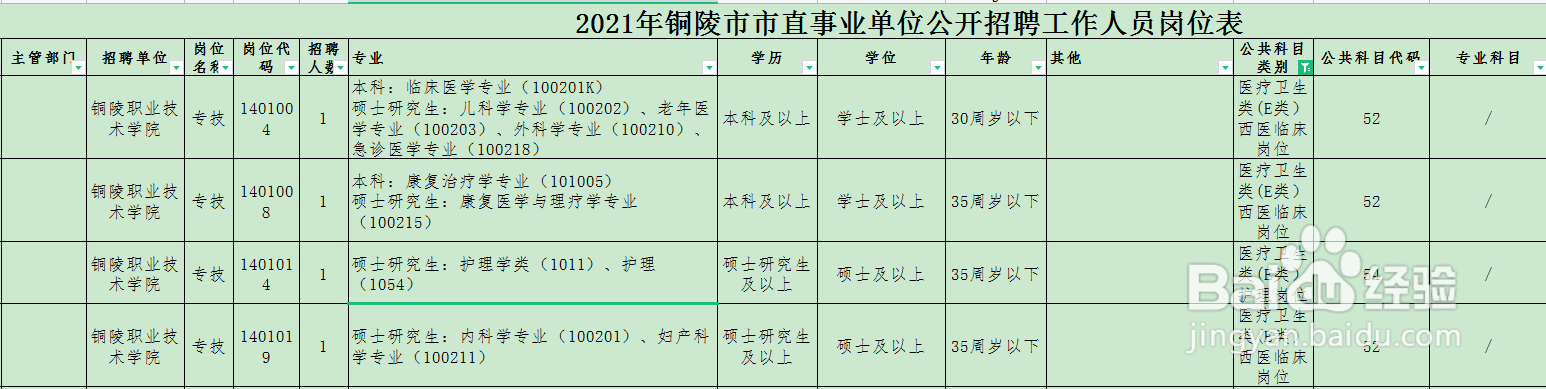 事业编不知道考哪一类怎么办