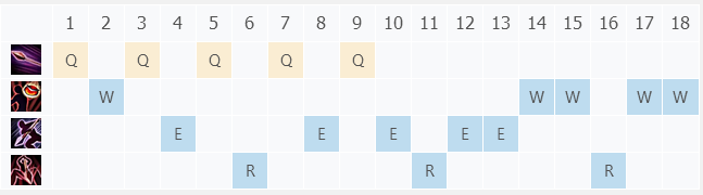 lol s8 战争之王 潘森 符文加点出装攻略