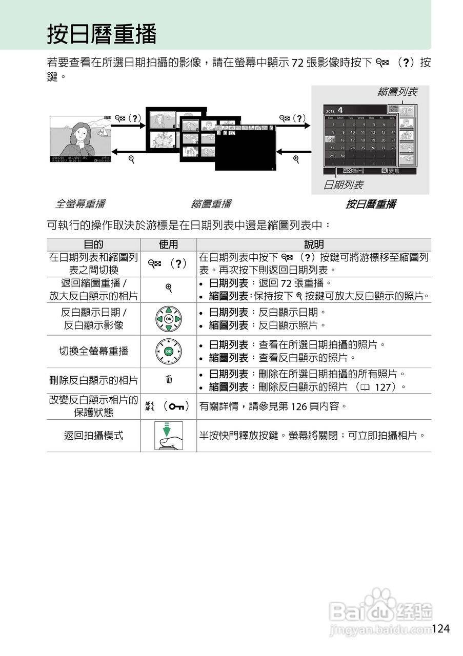 尼康D5200数码相机说明书:[15]