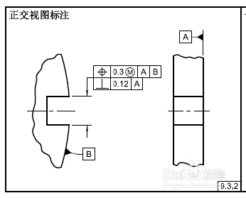 哪些情况下不适用包容原则