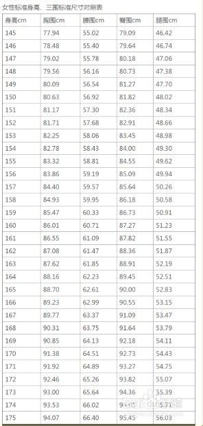 女人三围黄金比例是多少 百度经验