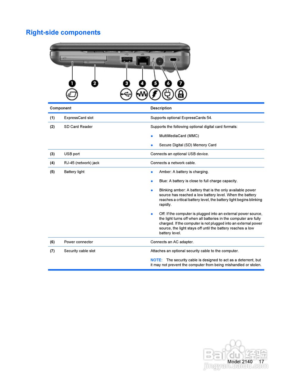 惠普(康柏) HP Mini 2140 Notebook PC笔记本电脑说明:[3]