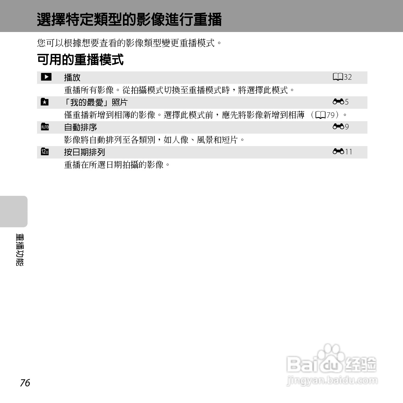 尼康COOLPIX S3500数码相机说明书:[10]