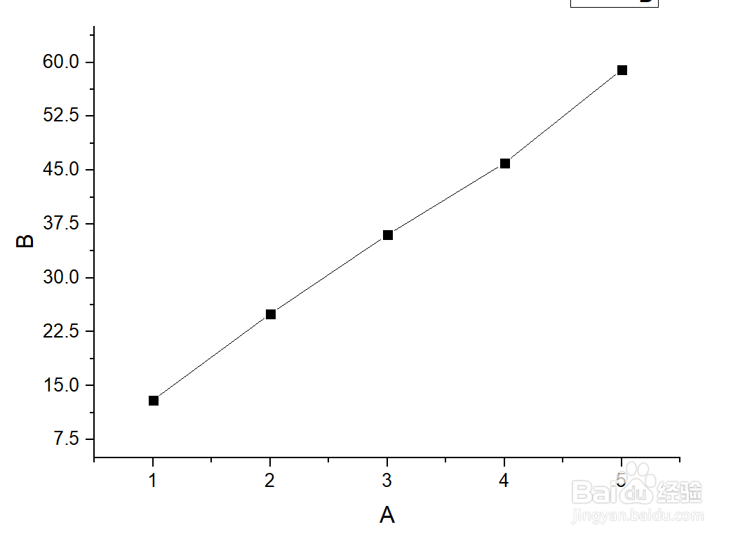 如何用计数(by counts)的方法设置坐标轴