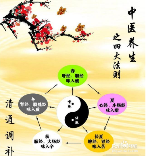 记住这些养生小知识！看看自己为什么容易生病