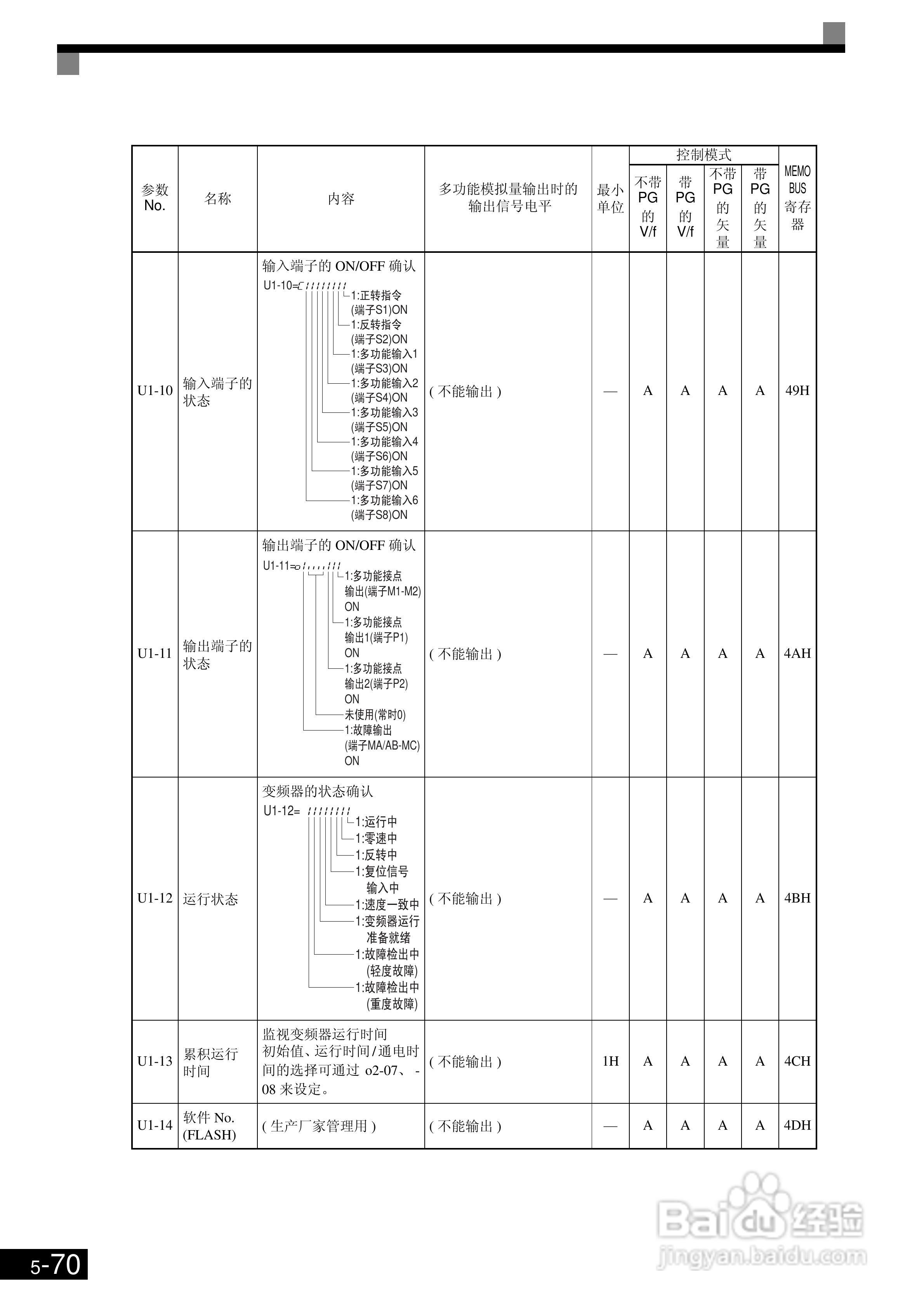 欧姆龙3G3RV-B430K-ZV1变频器说明书:[19]