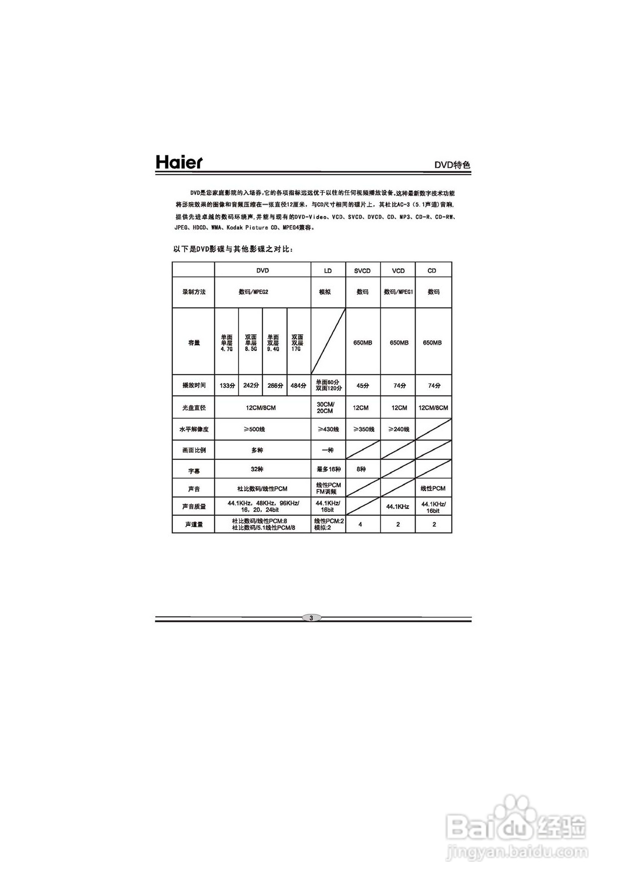 海尔DVD-H6760影碟机使用说明书:[1]