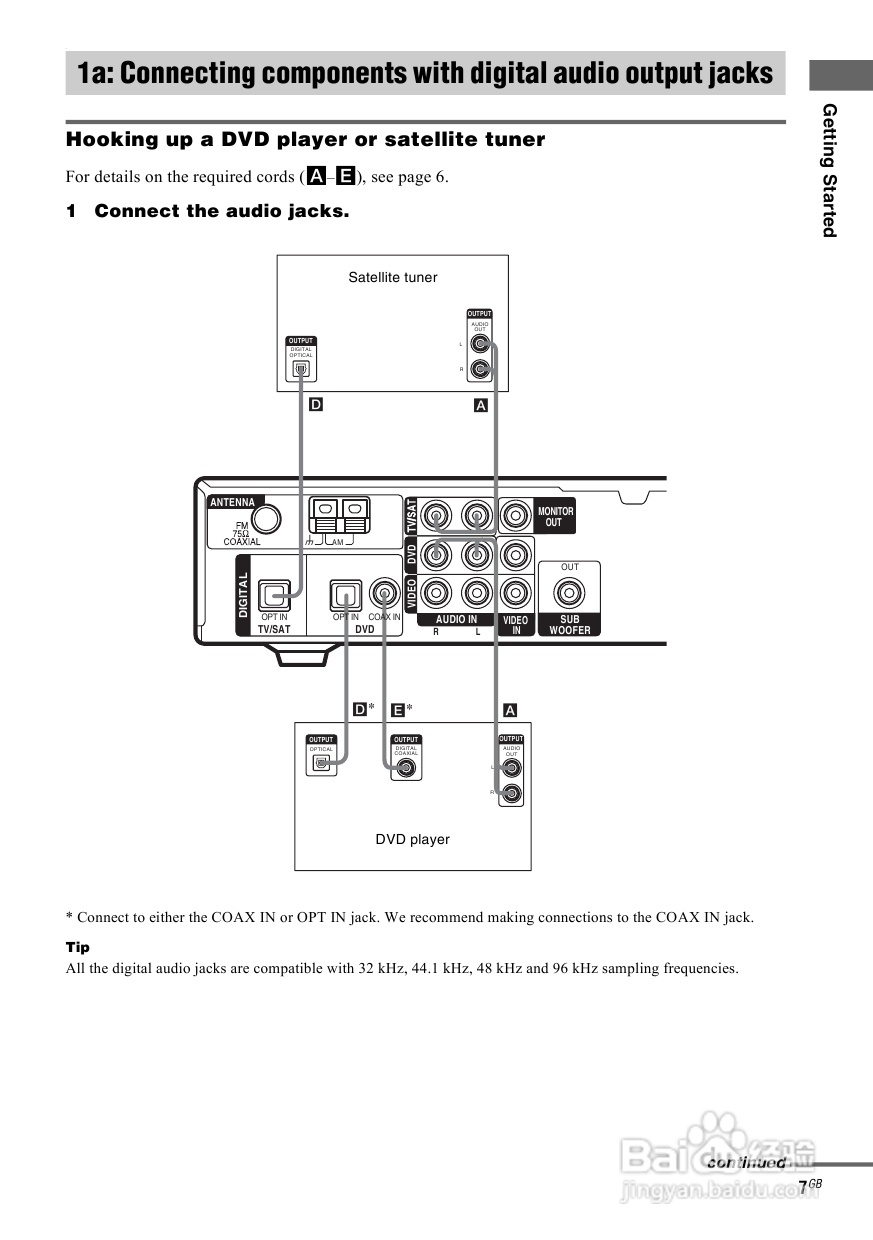 索尼HT-SL600家庭影院使用说明书:[1]