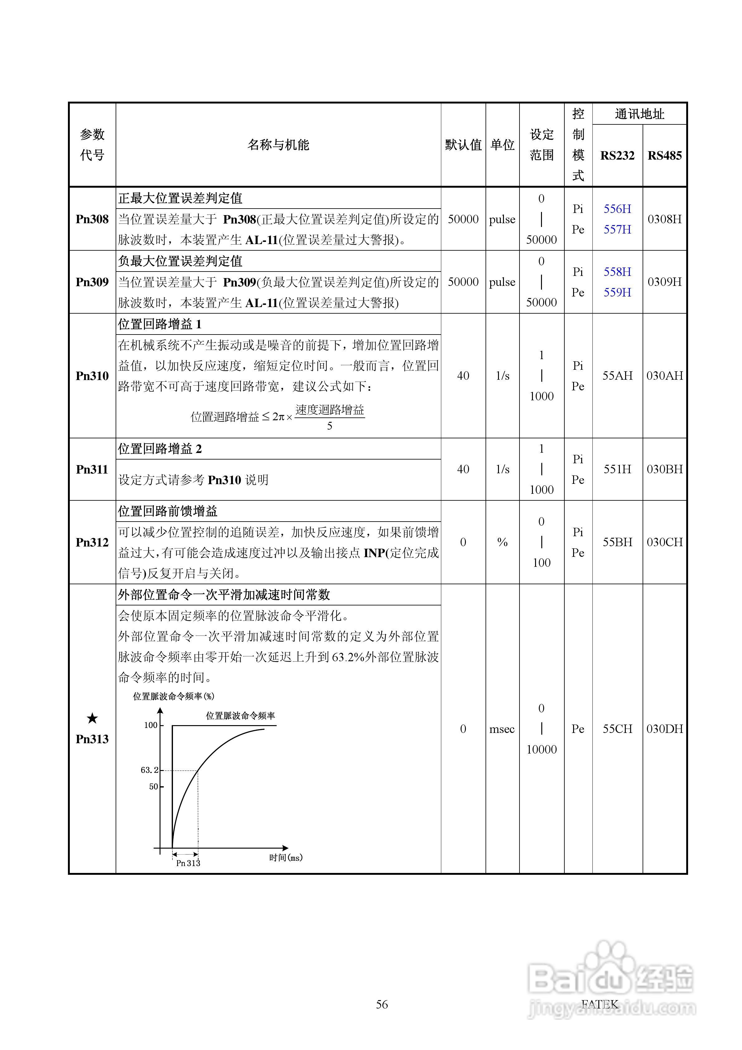 FATEK FSD-A2系列伺服驱动使用手册:[6]