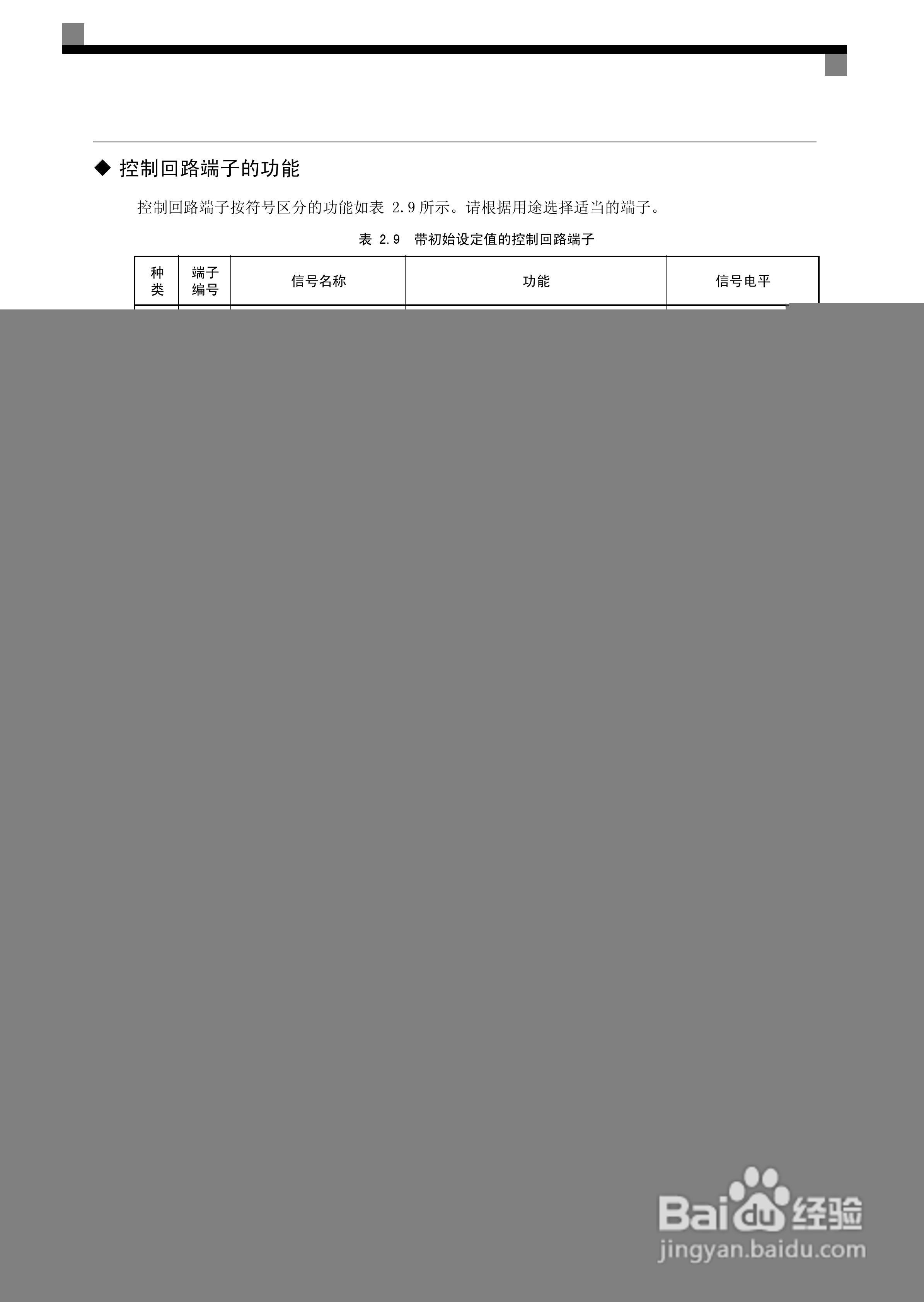 安川CIMR-L7B4055变频器使用说明书:[5]