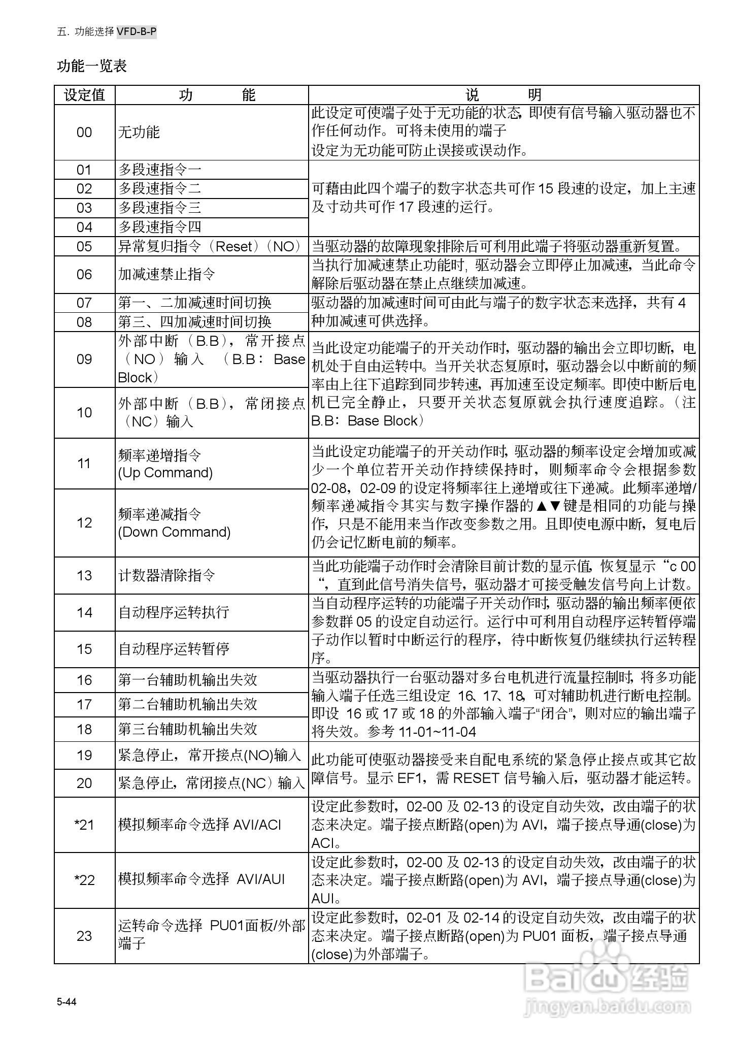 台安VFD450B43W-P变频器使用手册:[11]