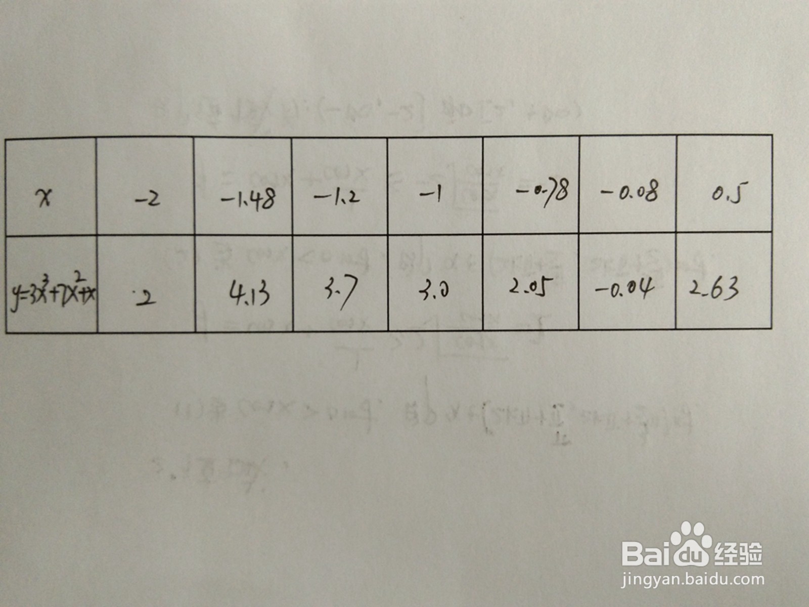 函数y=3x^3+7x^2+x的图像示意图