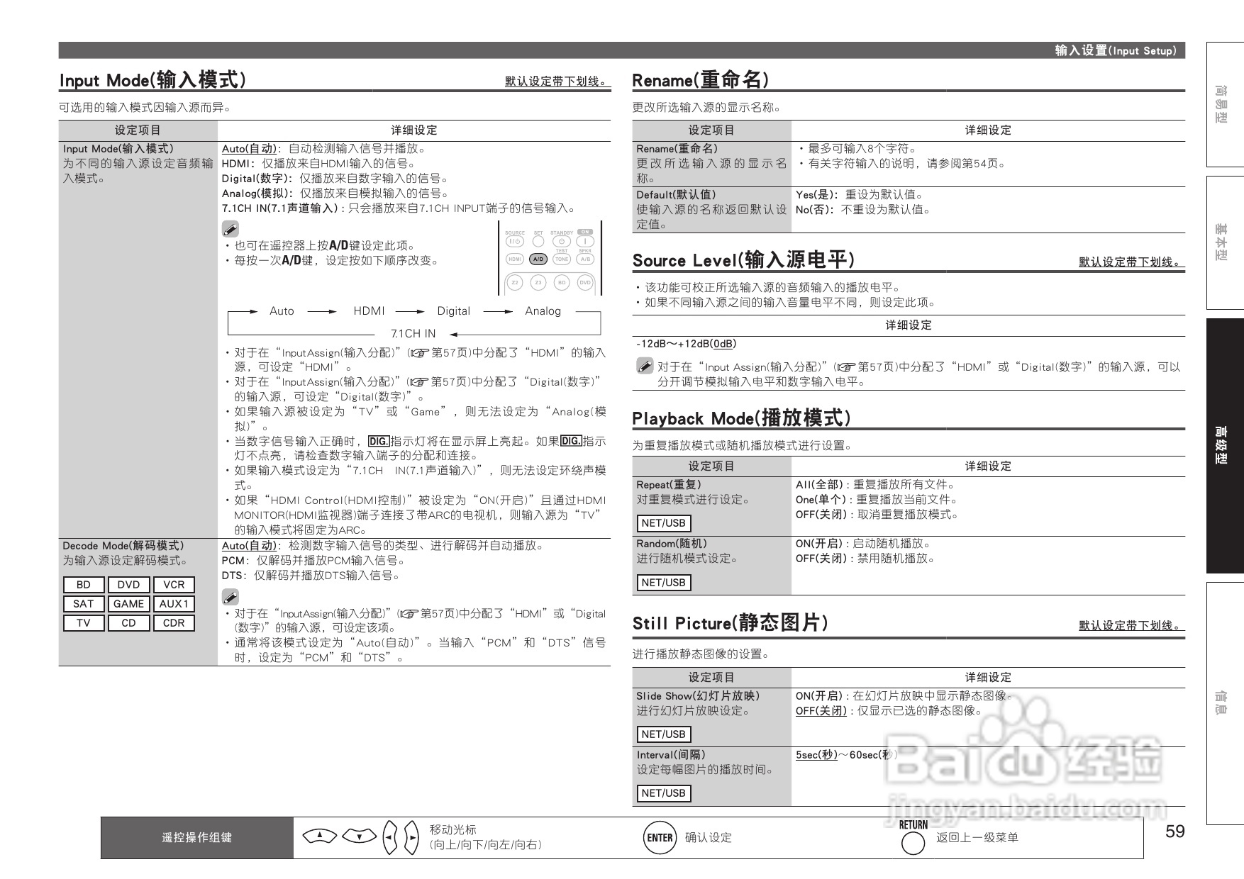 马兰士SR7005功放使用说明书:[4]