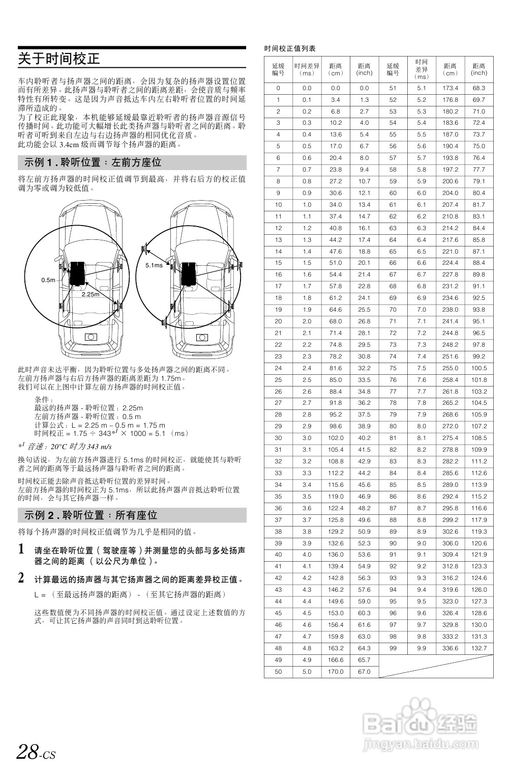阿尔派 IDA-X100型接收机说明书:[2]