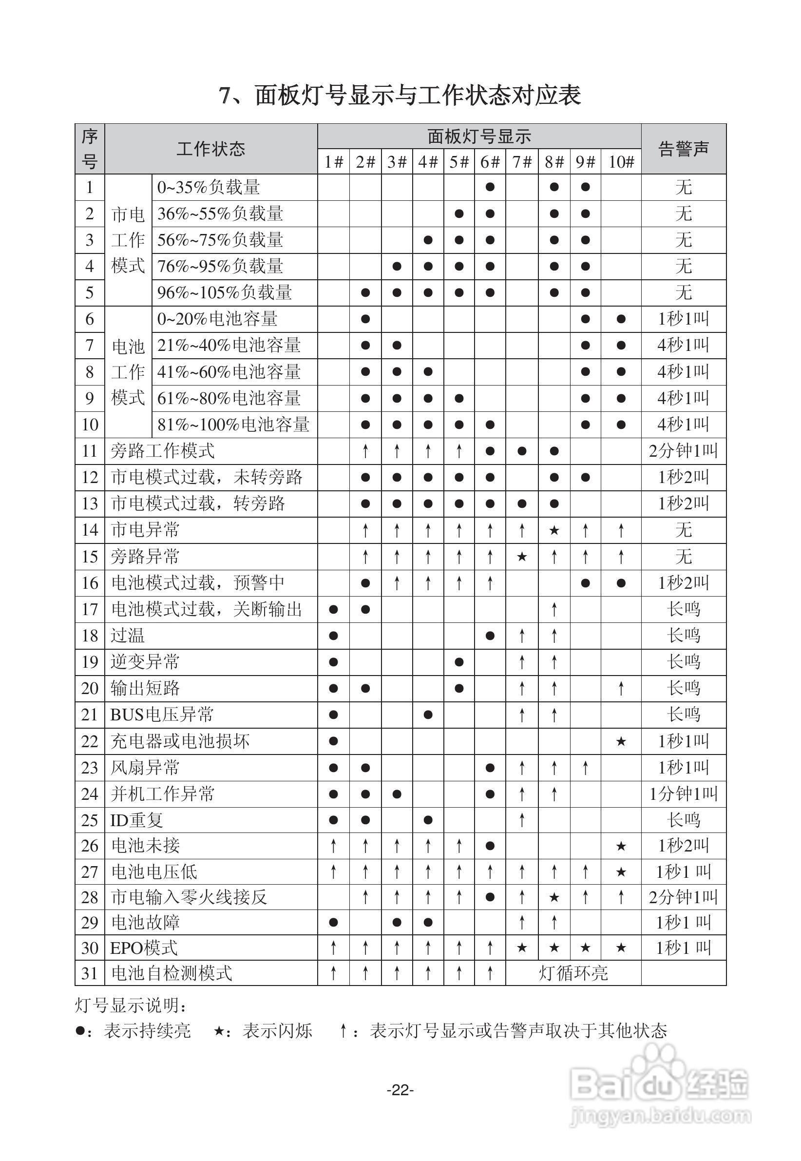 山特在线式C（C6K(S)~3C20KS ）系列支持并联冗余UPS电:[3]