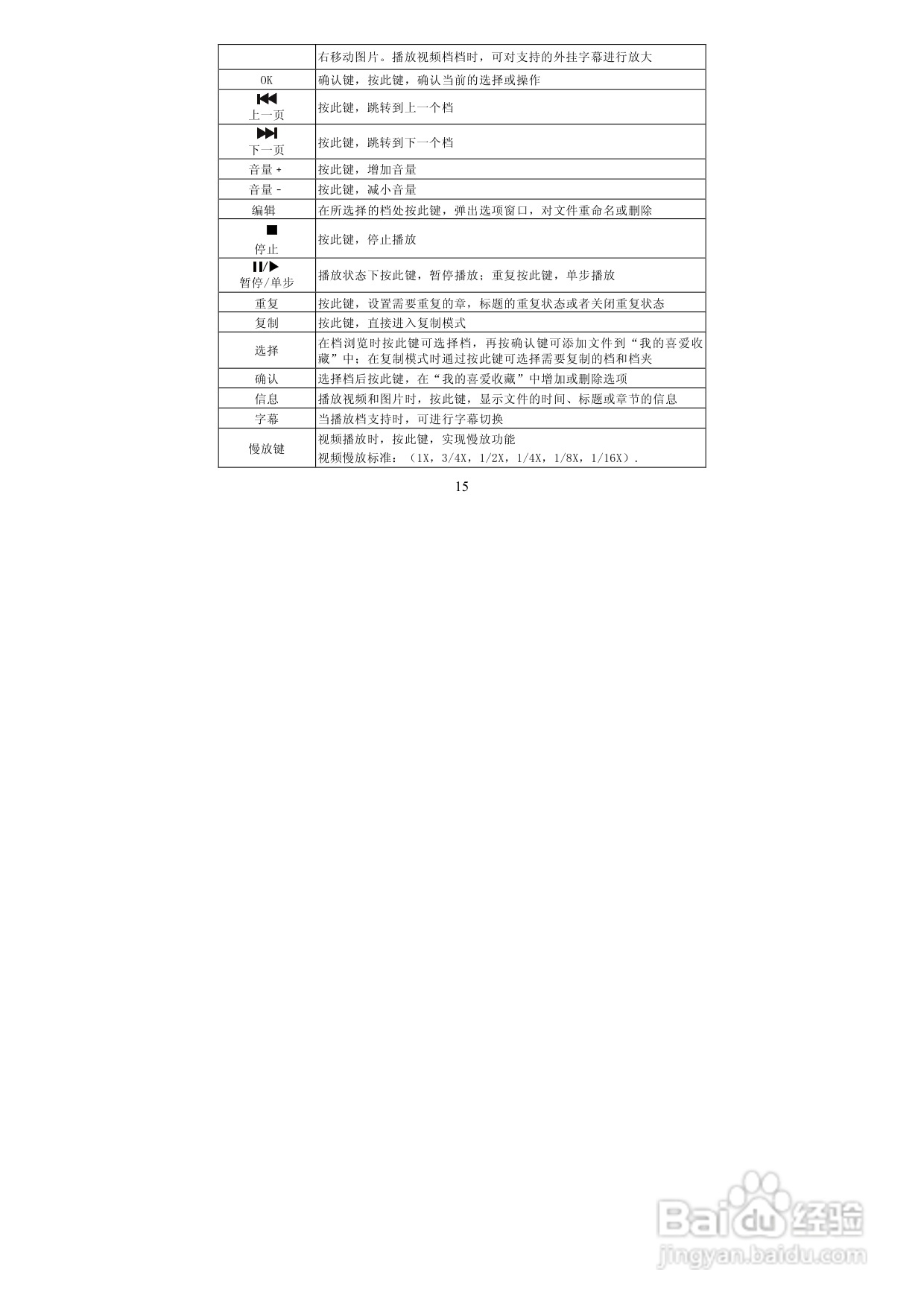 图美V8带BT下载可内置硬盘高清播放机说明书:[1]