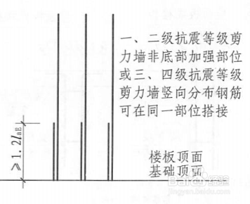 剪力墙竖向分布钢筋做法