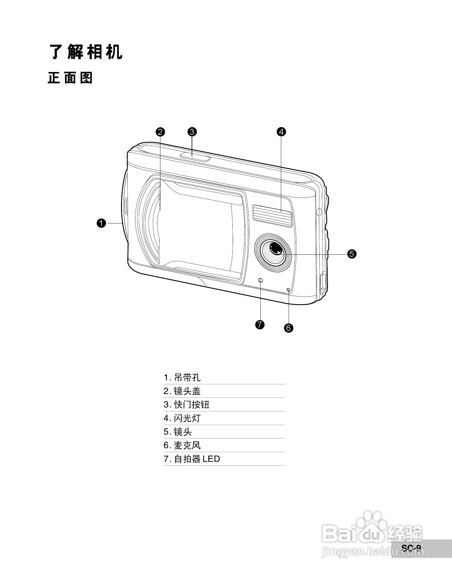 威达ViviCam 7100s数码相机使用说明书:[1]