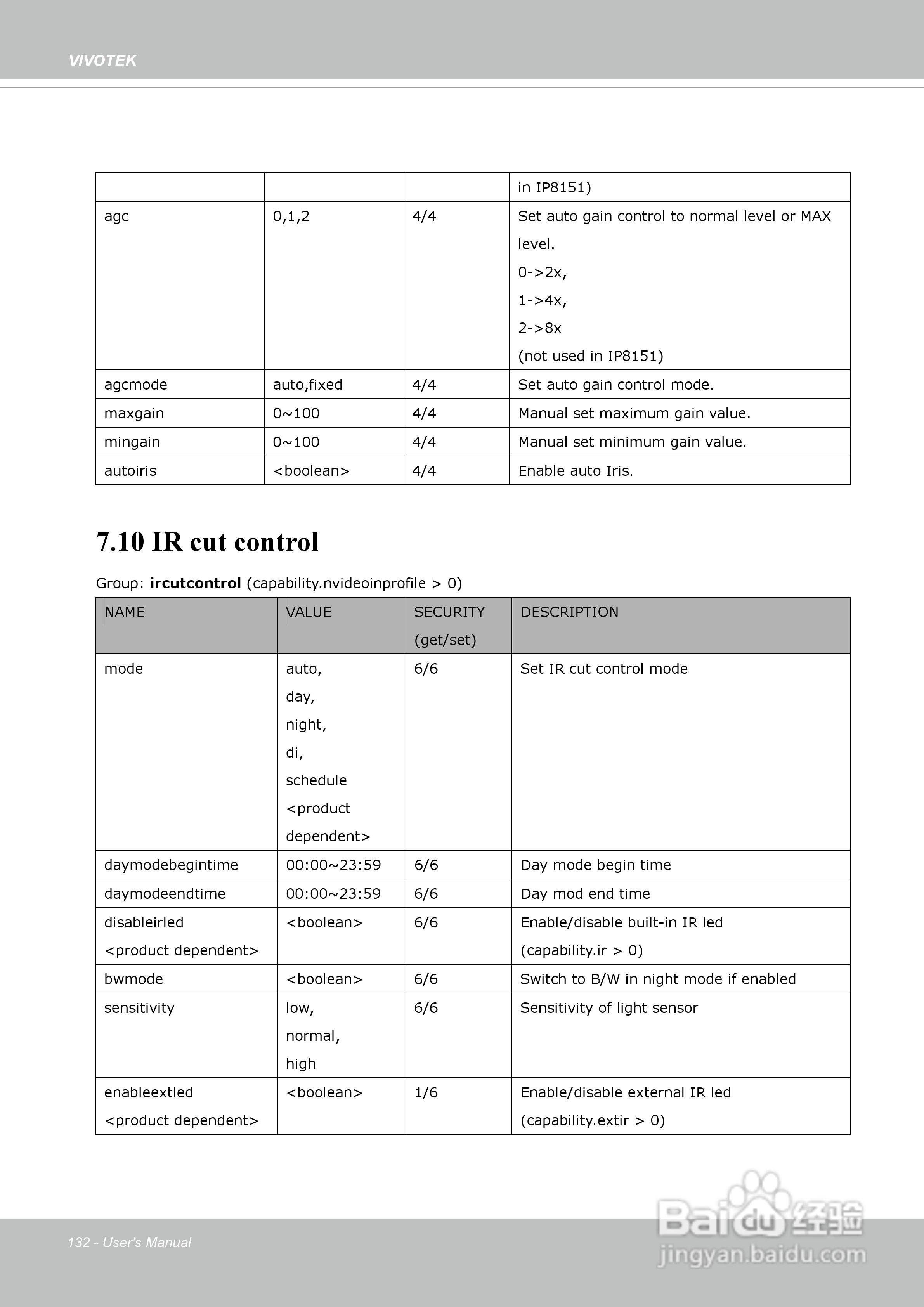 晶睿通讯固定式网络摄像机IP8151使用说明书:[14]