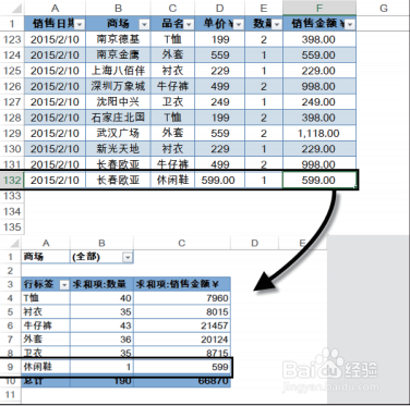 excel:使用表格功能創建動態數據透視表的方法