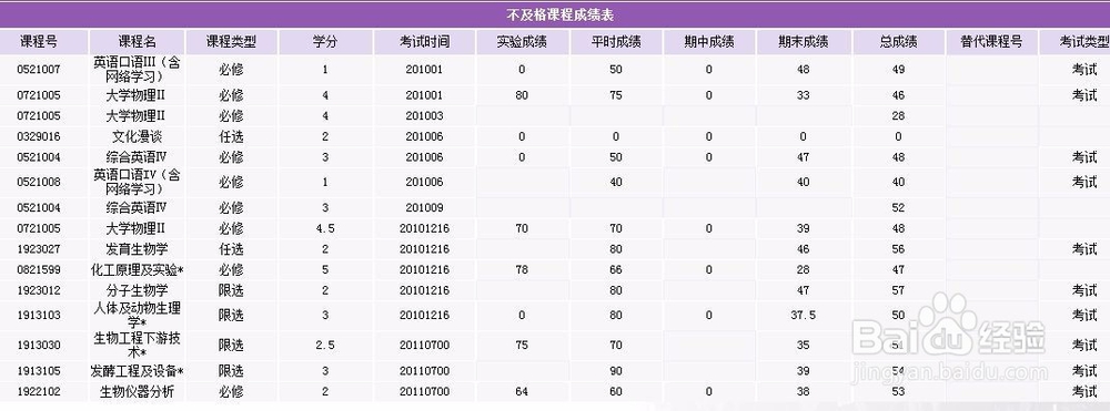 大四生要注意的事情有哪些？