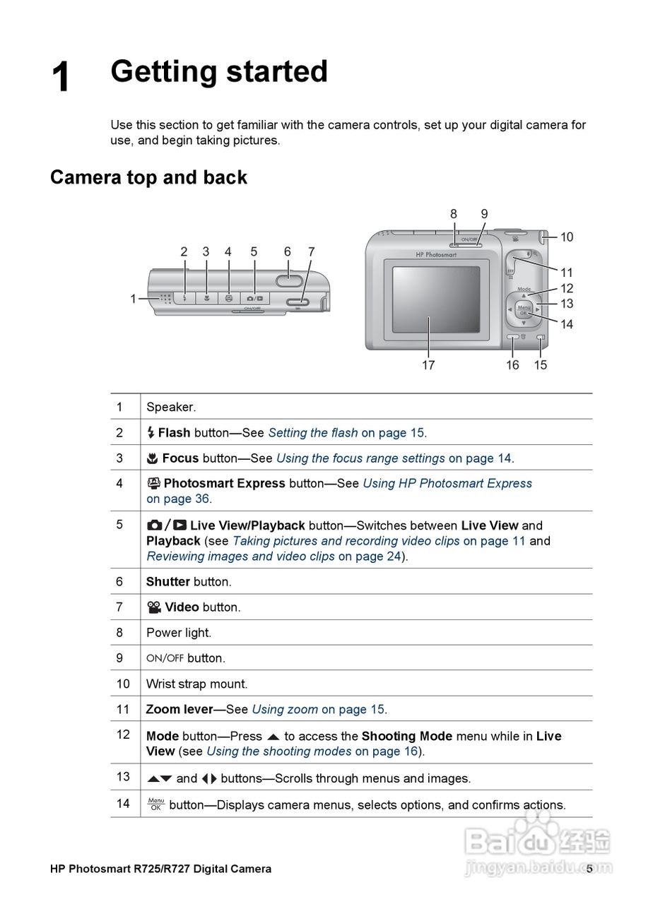 惠普Photosmart R725数码相机使用说明书:[1]