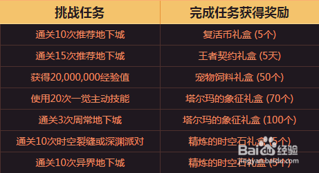 DNF新活动四天一挑战的图文攻略