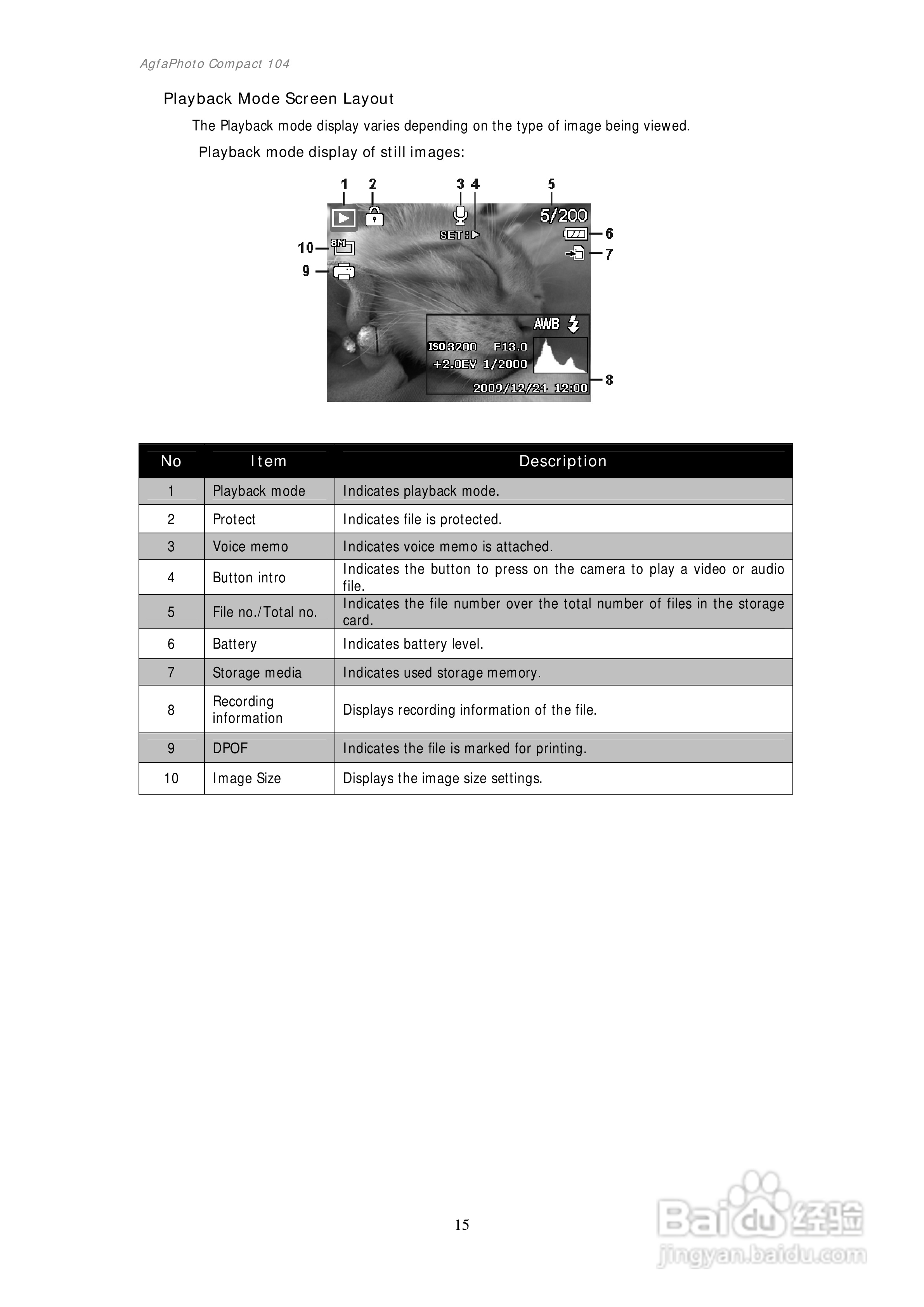 爱克发Compact 104数码相机使用说明书:[2]